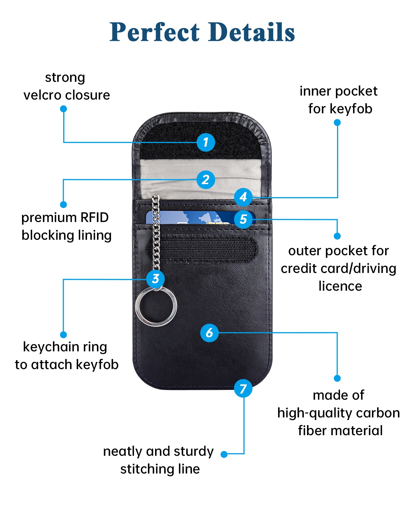 Teskyer 2 Pack of Faraday Bags for Key Fob, Enhanced Car RFID Signal B –  Teskyer US